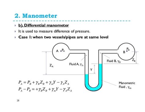 Fluid statics