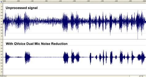 QVoice: Noise Reduction and Echo Cancellation Speech Enhancement Software