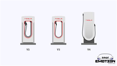 How to charge on Tesla's Supercharger - smart EMOTION