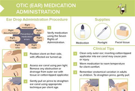 Oral Medication Administration [+ Cheat Sheet] | Lecturio