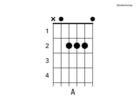 How to Play Tennessee Whiskey on Guitar - YourGuitarGuide.com