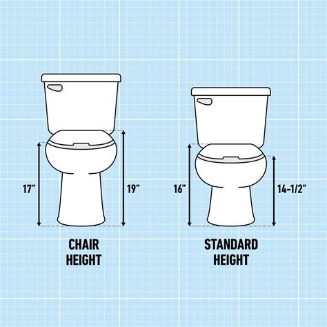 Chair Height vs. Standard Height Toilet: What's the Difference?