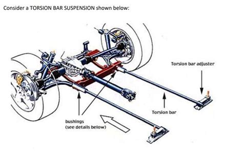 Solved Consider a TORSION BAR SUSPENSION shown below: | Chegg.com