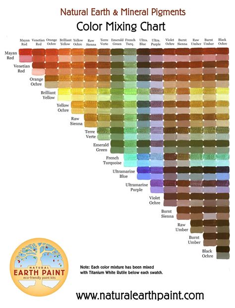 Natural Earth Paint Color Mixing Chart - Etsy