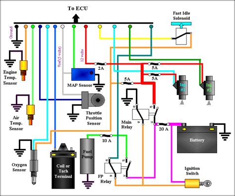 Mechanical World: ECU - (Engine Control Unit) All you need to know in ...