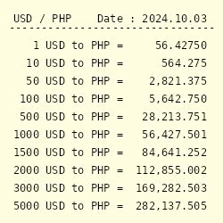 205 USD to PHP - Convert $205 US Dollar to Philippine Peso