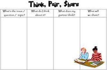 Think Pair Share - STRATEGIES