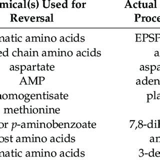 Examples of natural phytotoxins (1,4-cineole and cantharidin) that may... | Download Scientific ...