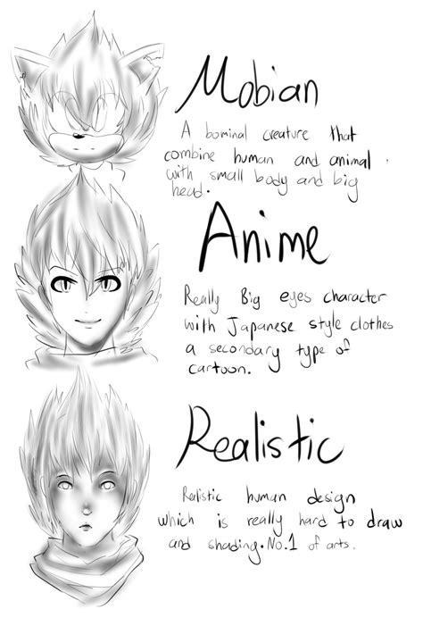 kinds of art styles by LazyCoffee45 on DeviantArt