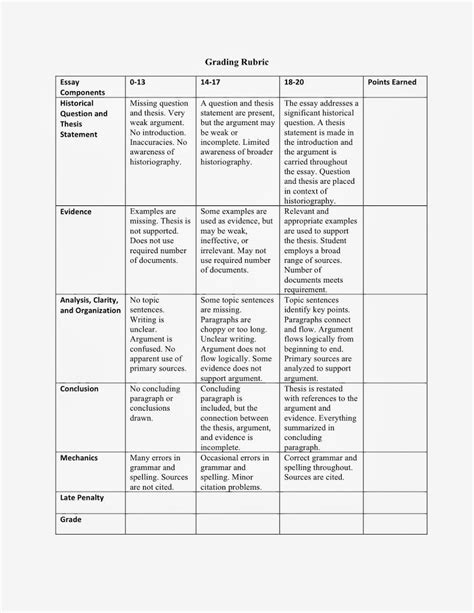 Using a Grading Rubric to Evaluate Writing Assignments | Teaching United States History