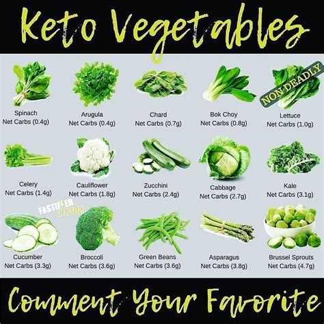 Keto Vegetables : r/Ketodietbeginners