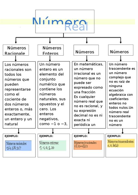 Conjunto De Numeros Reales Y Su Clasificacion Govir | Hot Sex Picture