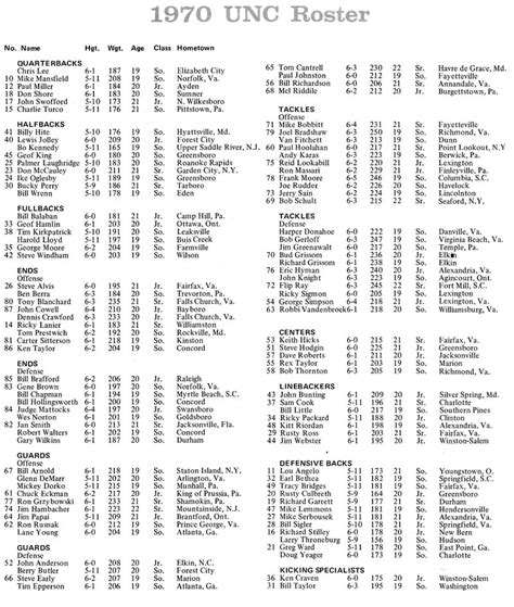 Photo: 1970 UNC Football Roster - Tar Heel Times