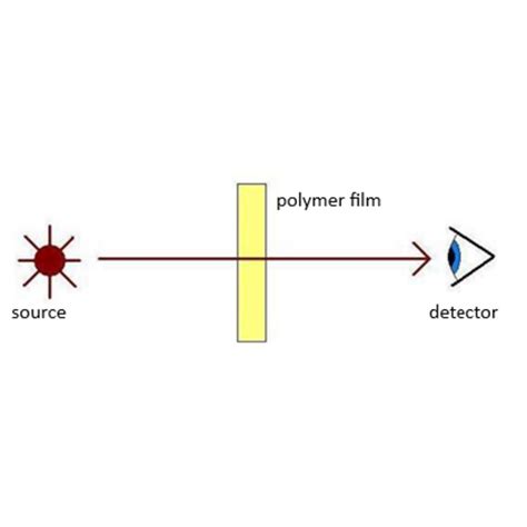 FTIR sample preparation: thin film makers | Quantum Design