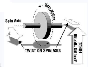 working principle of gyrocompass Archives | Knowledge Of Sea