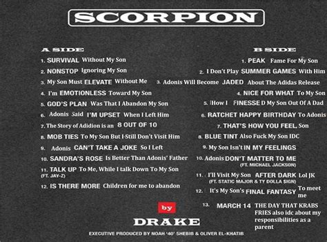 Every Song On Drake's Album Scorpion is a Secret Reference to His Son Adonis : r/Hiphopcirclejerk