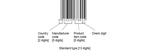 EAN｜Basics of Barcodes｜"Barcode Information & Tips" Reference Site for Barcode Standards and ...