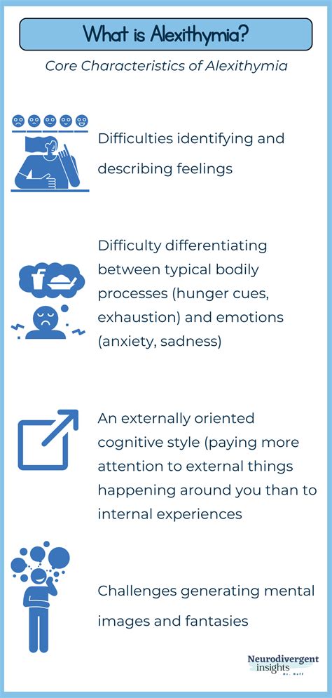 What is Alexithymia? Alexithymia defined and explained. A ...