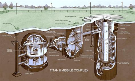 Ballistic Missiles: Titan II Missile