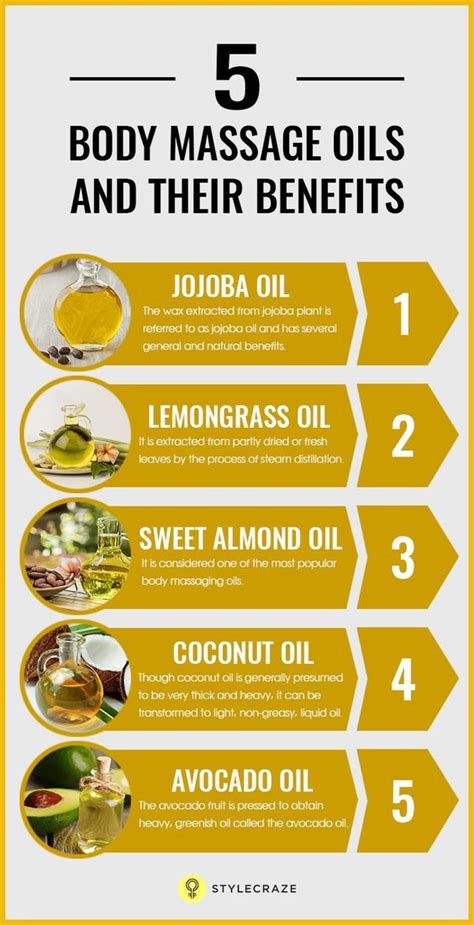 15 body massage oils and their benefits – Artofit