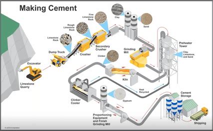 Clinker Concerns: A Metallographic Analysis of Cement