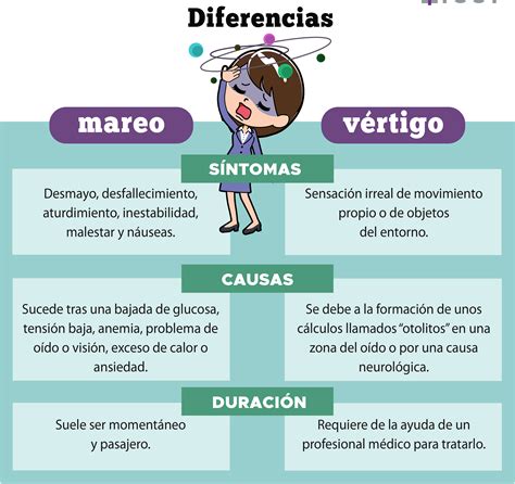 Diferencias entre vértigo y mareo: conoce sus síntomas y causas