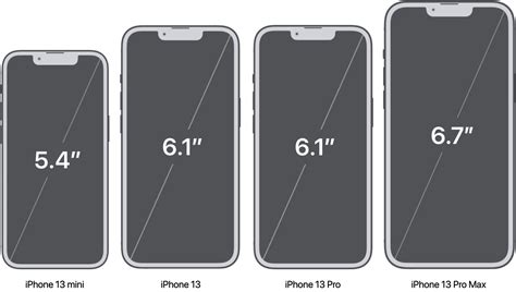 iPhone 13 Screen Sizes