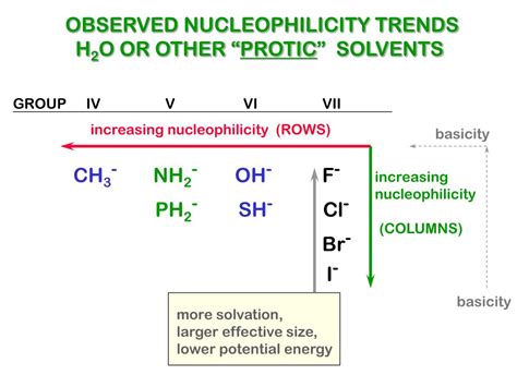 PPT - NUCLEOPHILICITY PowerPoint Presentation, free download - ID:1304783