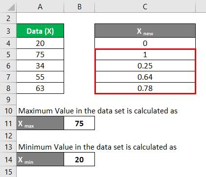 Normalization Formula | Calculator (Examples With Excel Template)