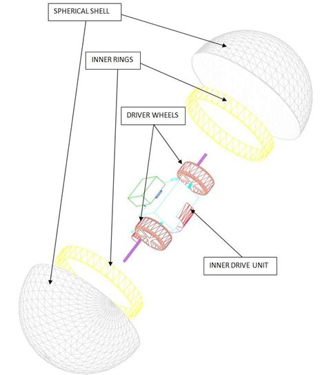 Robot main components | Download Scientific Diagram