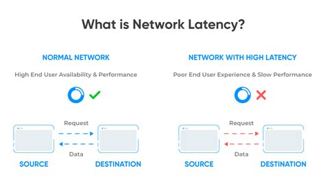 WordPress Network Latency: How to Measure, and Optimize for Speed?