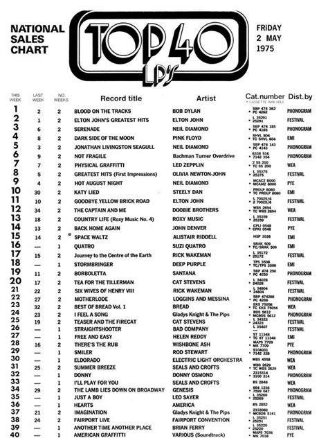 The New Zealand Music Charts - Article | AudioCulture