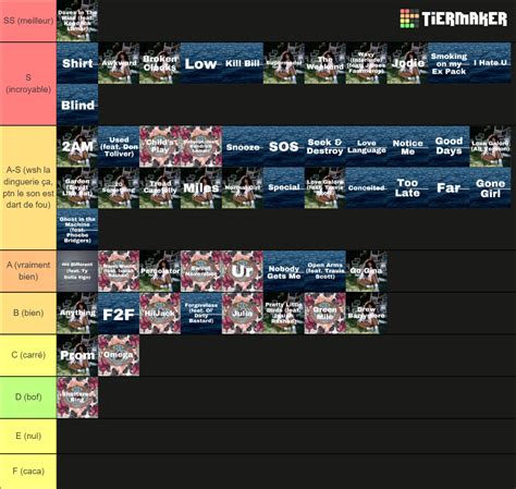 SZA songs - 2023 Tier List (Community Rankings) - TierMaker