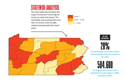 2018 Pennsylvania Deer Forecast - Game & Fish