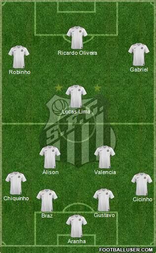 All Santos FC (Brazil) Football Formations - page 116