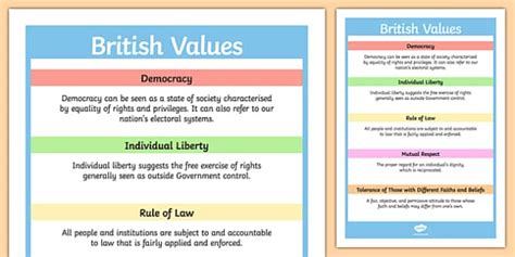 British Values Display Poster - british values, display poster