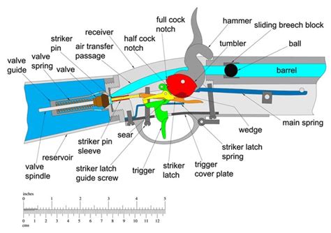 The Girandoni Air Rifle: Deadly Under Pressure - Guns.com