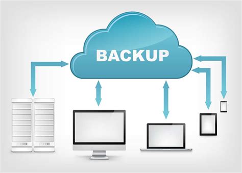 Ultimate Guide to Cloud Service Data Backup: Types, Benefits, and Best ...