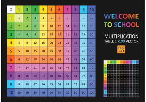 Best 15 Multiplication Table Ideas images on Pinterest | Times tables ...