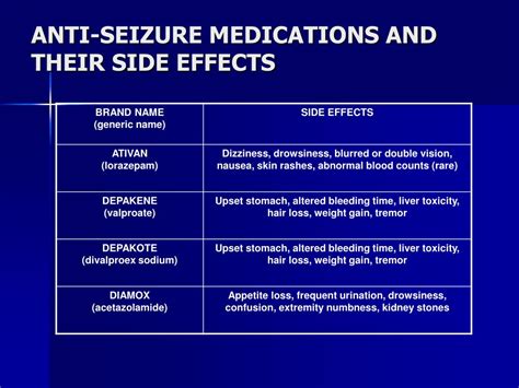 Anti Seizure Medication Side Effects - Epilepsy Causes Symptoms ...