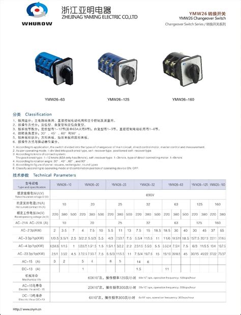 ️Rotary Changeover Switch Wiring Diagram Free Download| Gambr.co