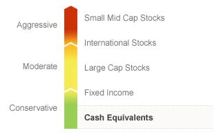 Finding the Best Money Market Mutual Funds | What You Need to Know ...