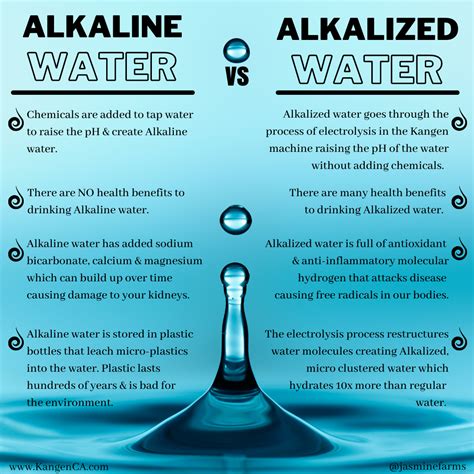 Alkaline water vs hydrogen water – Artofit