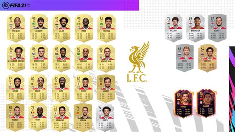 FIFA 21 Ratings Predictions - Liverpool FC : r/FIFA