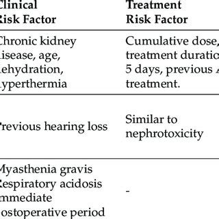 Main side effects of aminoglycosides. | Download Scientific Diagram