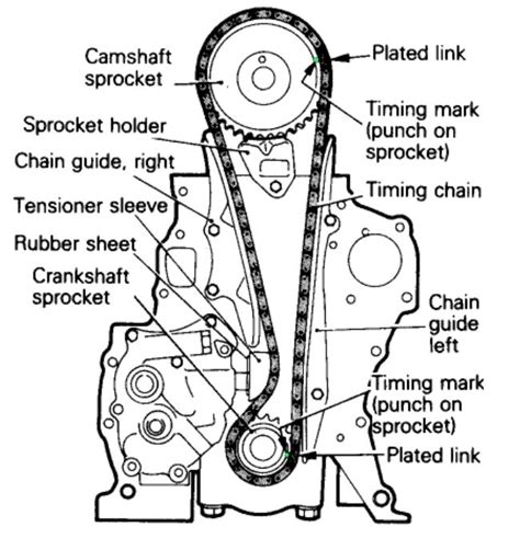 Timing Chain Diagram and Instructions How to Set Timing Needed