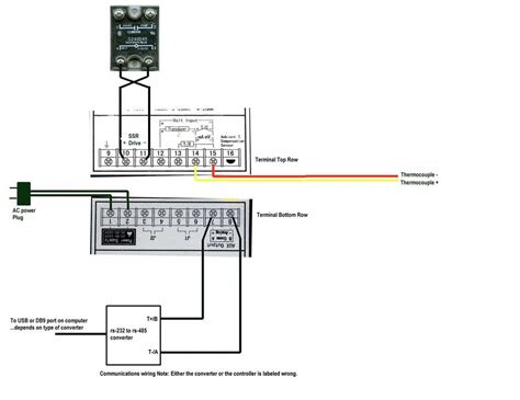 A Step-by-Step Guide to Wiring an Inkbird PID Controller: Wiring ...