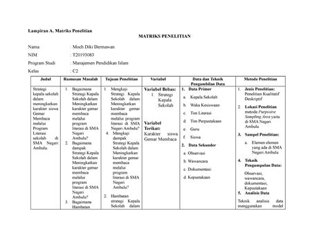 Matriks Penelitian Moch Diki Dermawan T2019 3083 - Lampiran A. Matriks Penelitian MATRIKS ...