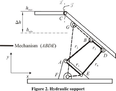 Four-bar linkage design using global optimization approach | Semantic ...