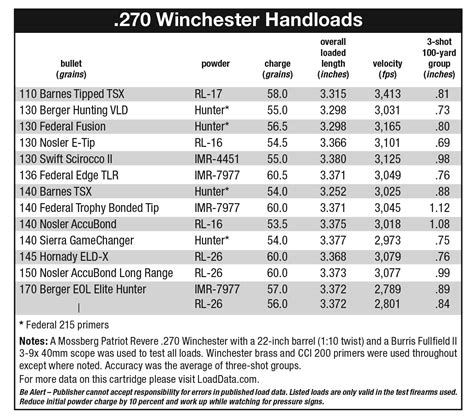 .270 Winchester | Handloader Magazine